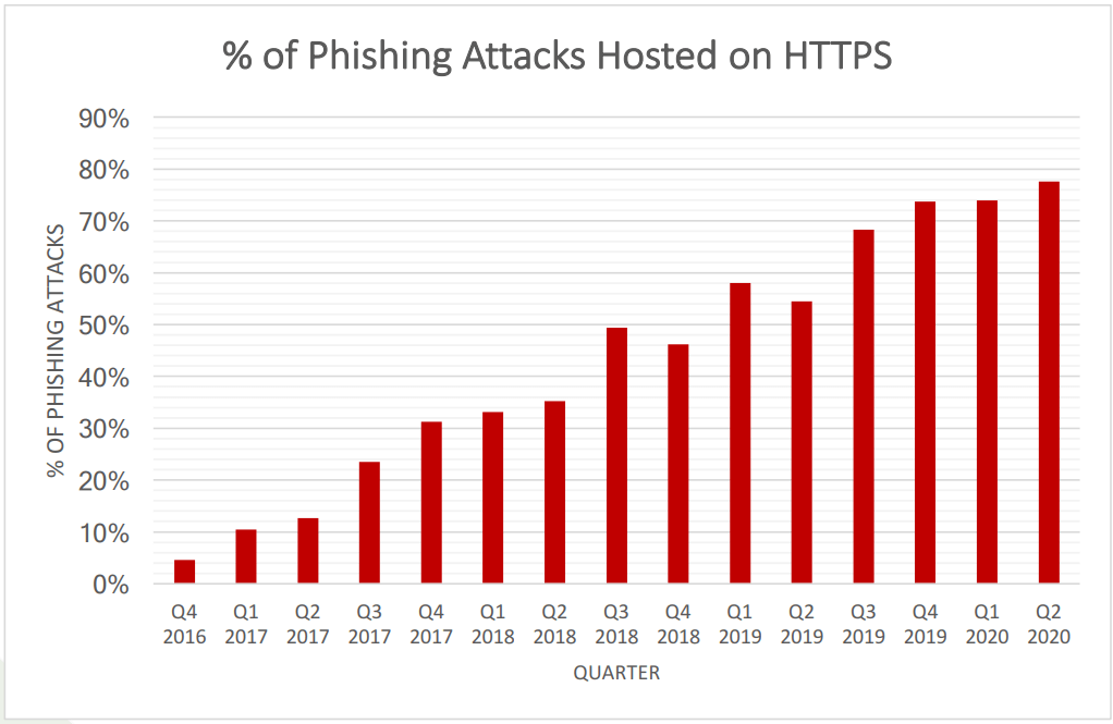 What is SPF Filtering and How Do I Implement It? UpGuard